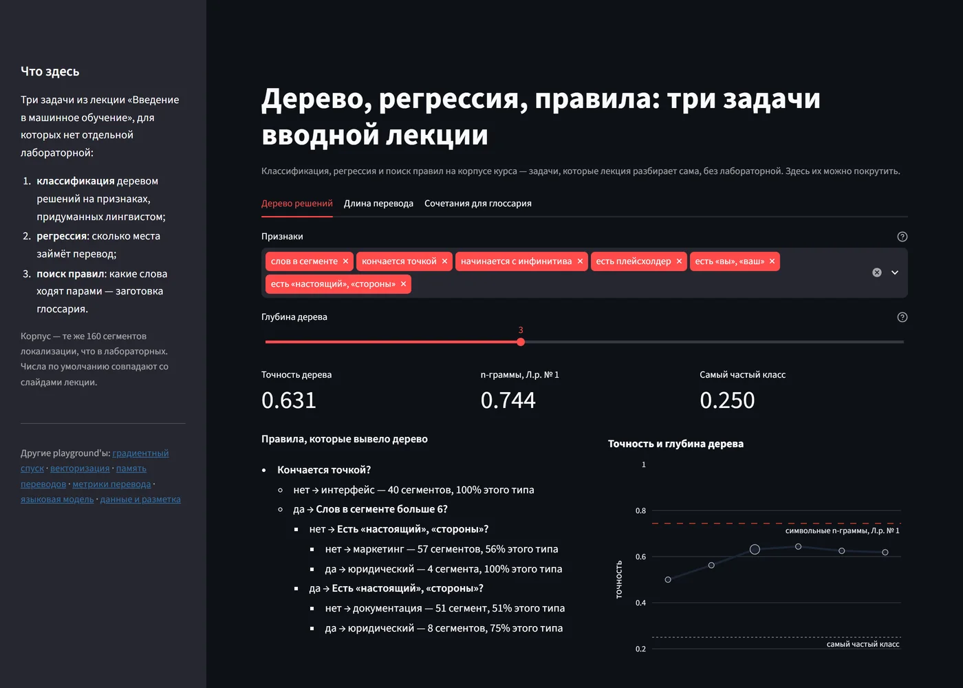 Playground вводной лекции: выбор признаков, глубина дерева, точность и правила дерева решений