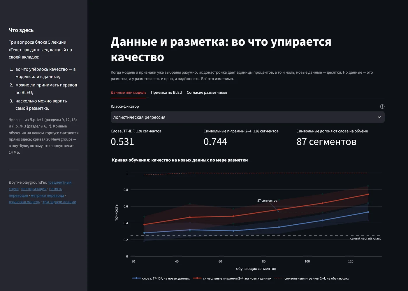 Playground данных и разметки: кривые обучения для словарных и символьных признаков