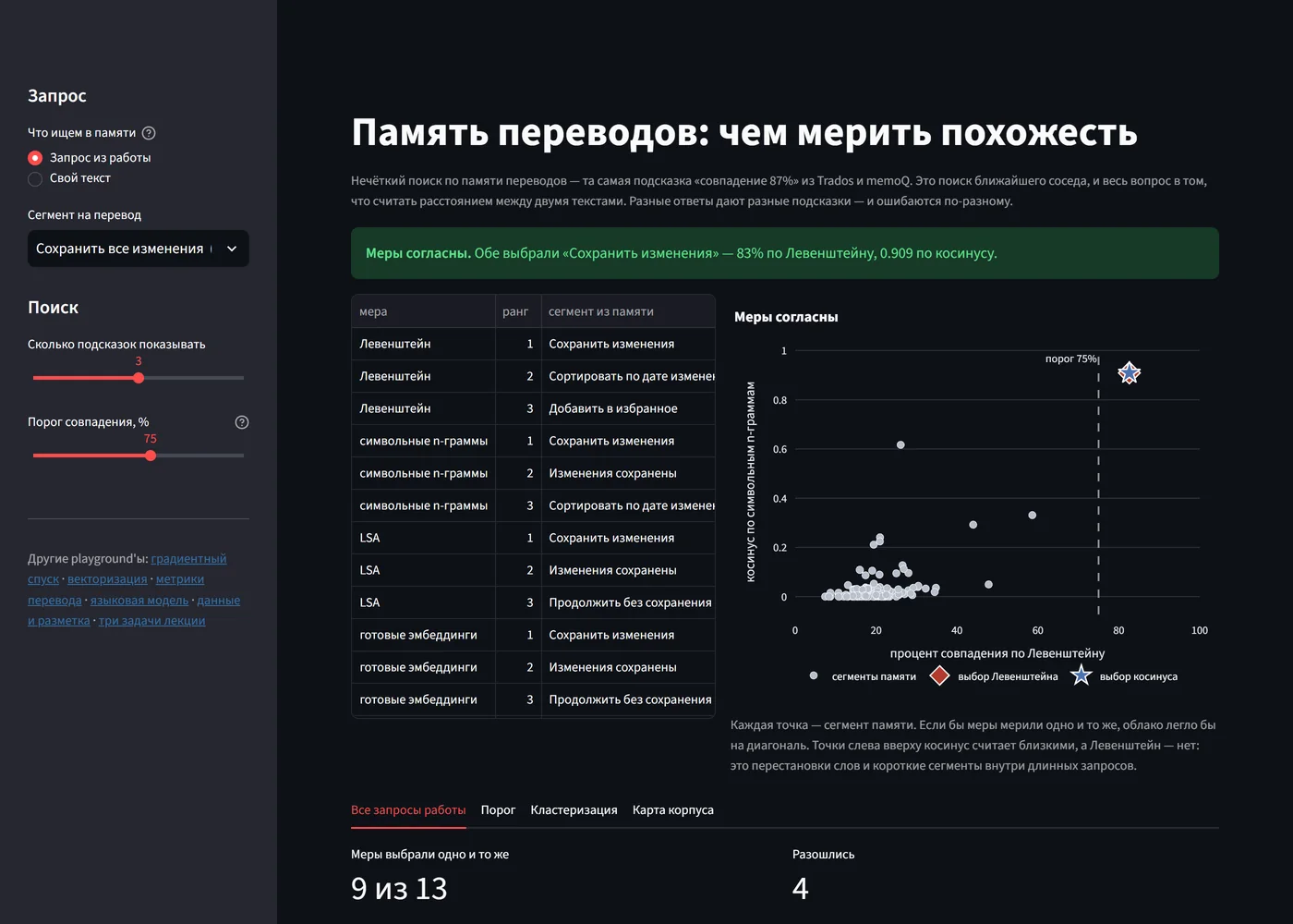 Playground памяти переводов: таблица подсказок четырёх мер и точечный график сегментов по двум мерам