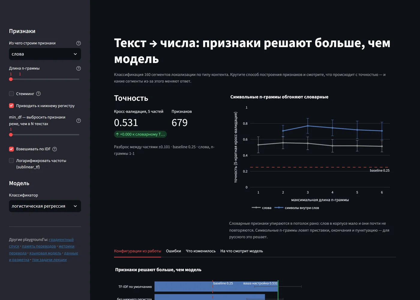Playground векторизации: настройки признаков, точность кросс-валидации и график точности по длине n-граммы