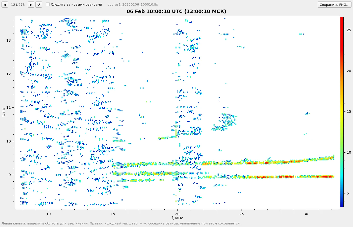 Ionogram 06 Feb 10:00:10 UTC (13:00:10 Moscow time): over frequency from 8 to 32 MHz and delay from 8 to 13.5 ms, two long traces near 9.0 and 9.4 ms above 15 MHz; below 15 MHz, patches of interference. At the top, navigation buttons, a box to follow new soundings and a button to save a PNG